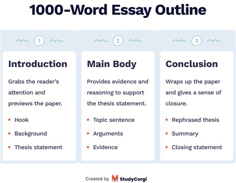 how long is an average college essay: Do you think the length of a college essay has any impact on its quality?