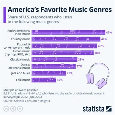 What Your Favorite Music Genre Says About You: A Diverse Insight into Music and Personalities