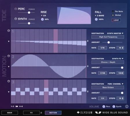 Which Art Is The Synth: A Multi-Layered Discussion